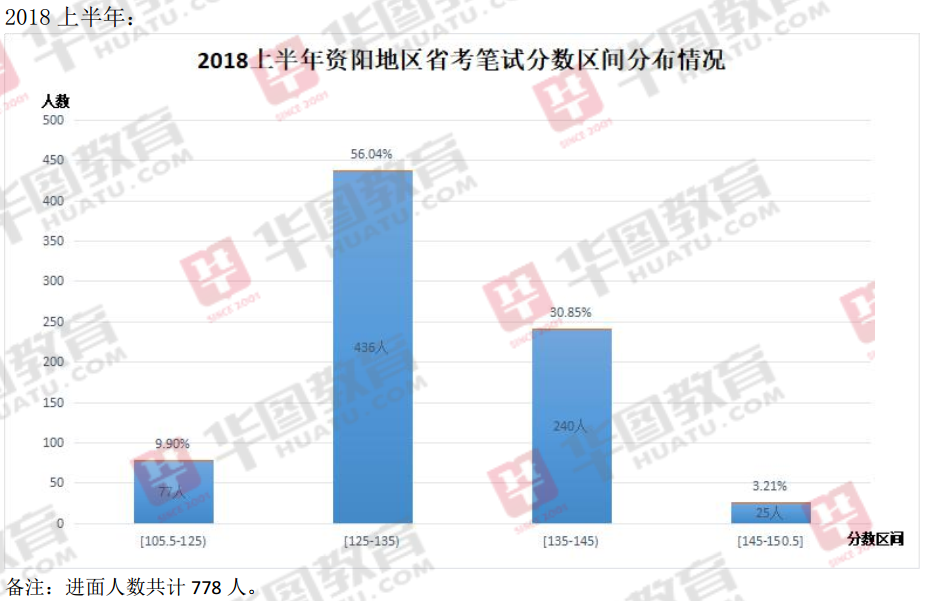 泸州人口数量2021_泸州人口分布图