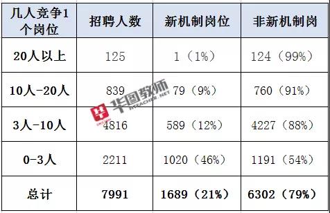 有sm偏好的人口比例_黄金比例