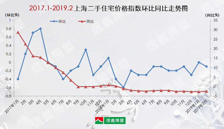 阳春市2021年GDP_2021年,天津楼市将出现 尖阳春 ,进入 锅形底(2)