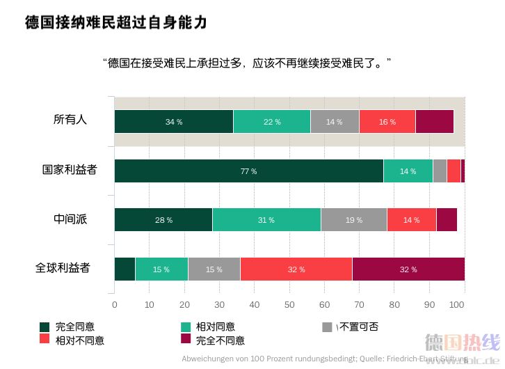 德国移民人口_美国人口最多的是德国裔,为何美国却没形成德语文化