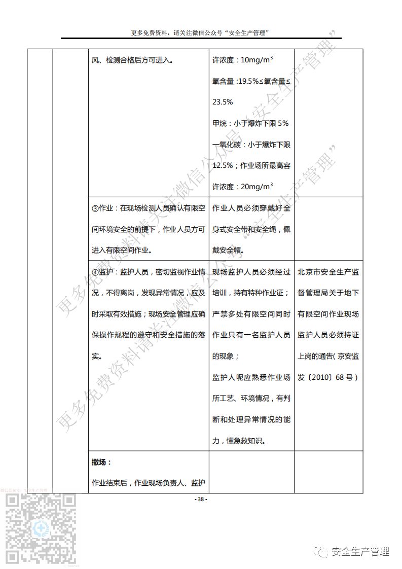 安全干货有限空间作业安全档案汇编