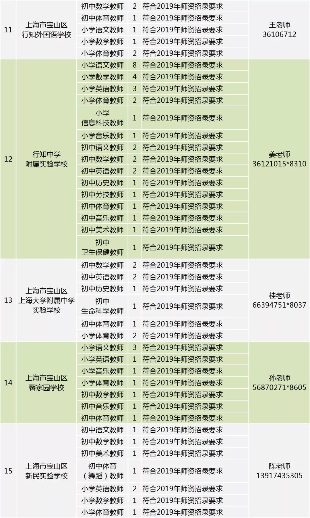 宝山区招聘_宝山区招聘30名青年储备人才,明起开始报名(2)