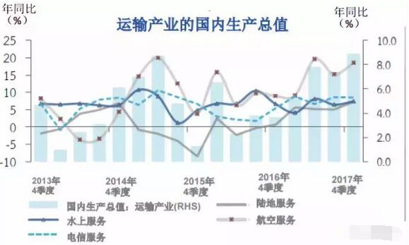 港口发展与gdp_以港城融合促进宁波高质量发展 基于GDP万亿沿海港口城市比较分析(3)