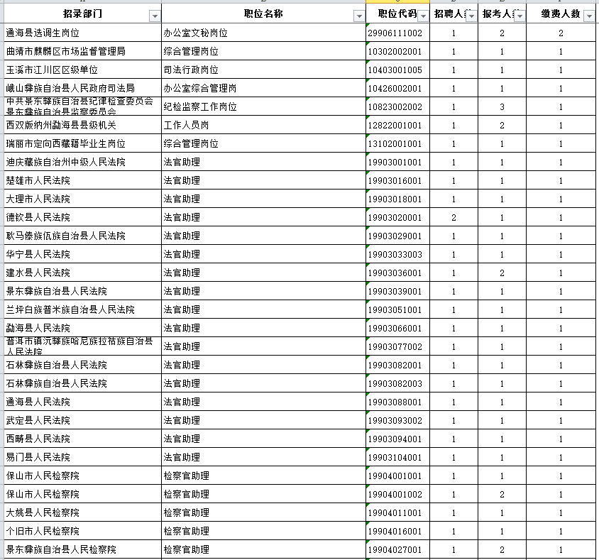 云南全省人口数量2019_2019国家公务员考试报名人数云南省人群聚集点(3)