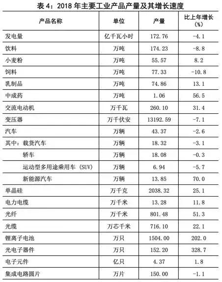 西安GDP计算规则_西安gdp比例(2)