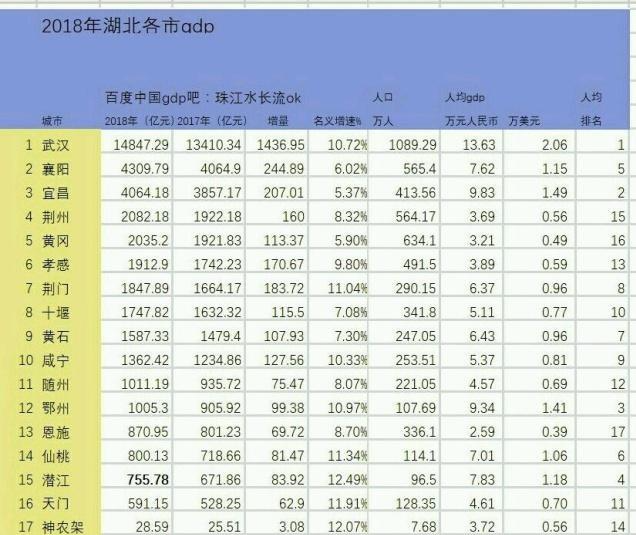 武汉与长沙的人均gdp_2018年长沙楼市白皮书