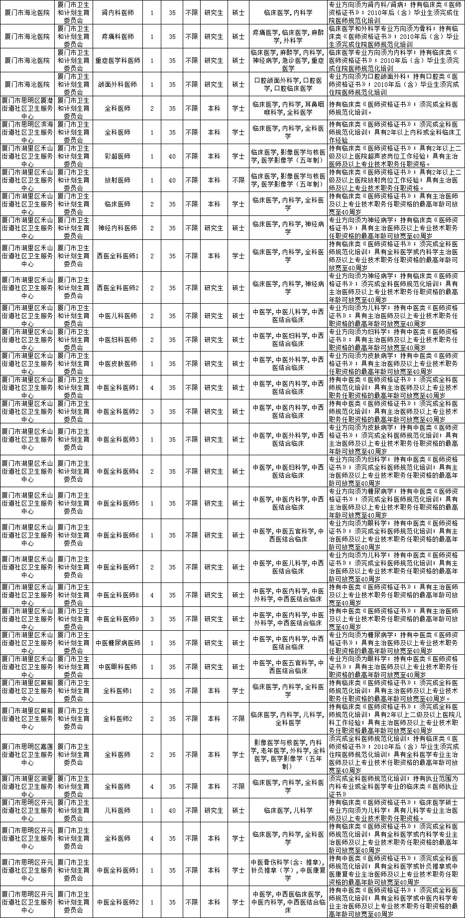 深圳市卫生和人口计划_深圳市人口密度分布图(2)