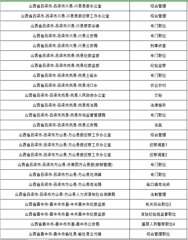 山西的人口有多少人口_山西临汾一个人口大县,拥有全国唯一保存完整的明代监(3)