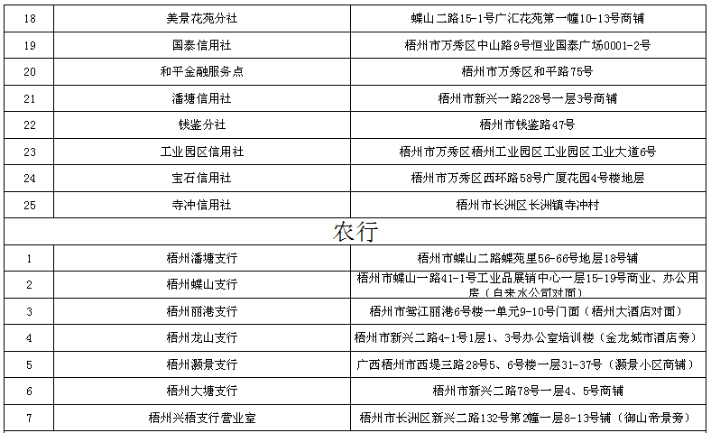 河南社保人脸认证平台