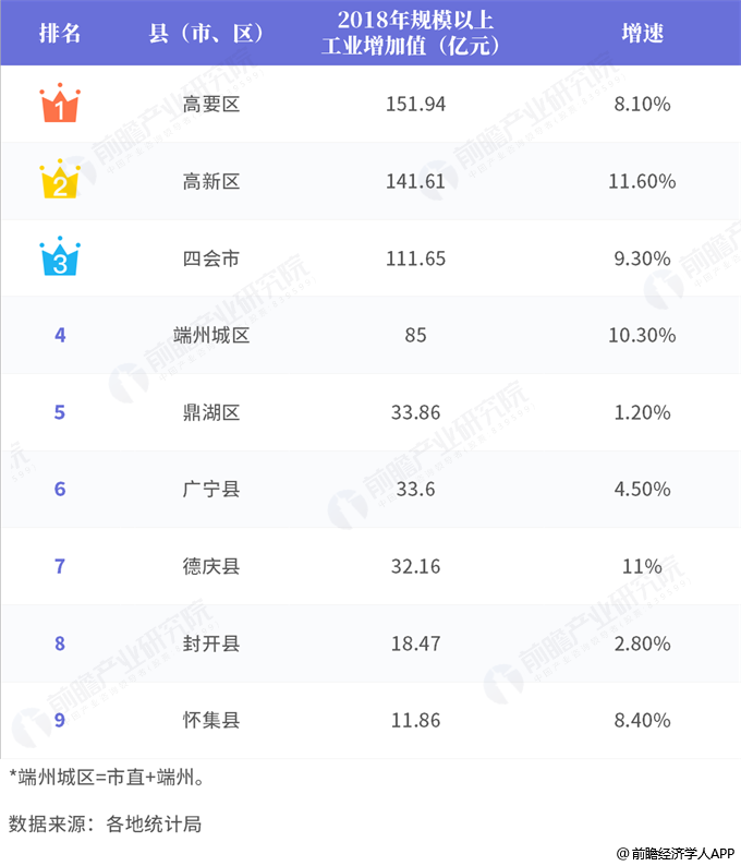 肇庆各县gdp_2020上半年广东各市GDP排行榜:佛山东莞经济差距缩小