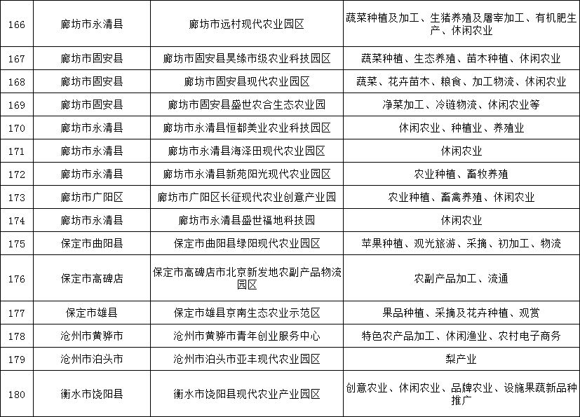 今年回农村创业的人口_我今年12岁小鸡正常吗