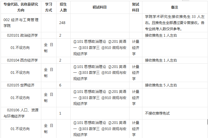 人口资源环境经济学_慧智书店(3)