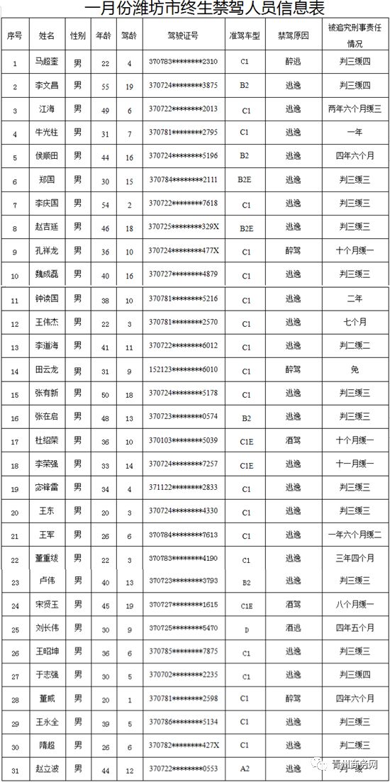 青州多少人口_织金县有多少人口(2)