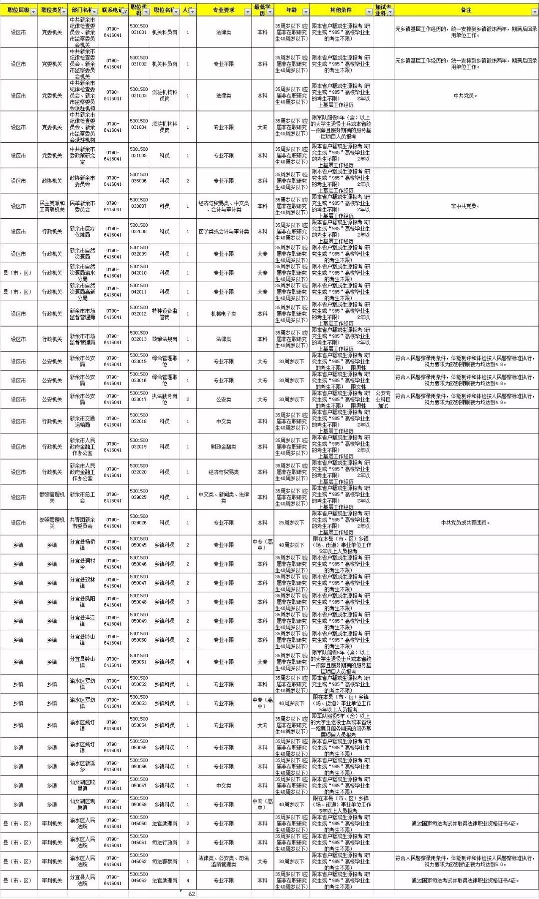 新余招聘信息_新余招聘网 新余人才网招聘信息 新余人才招聘网 新余猎聘网(3)