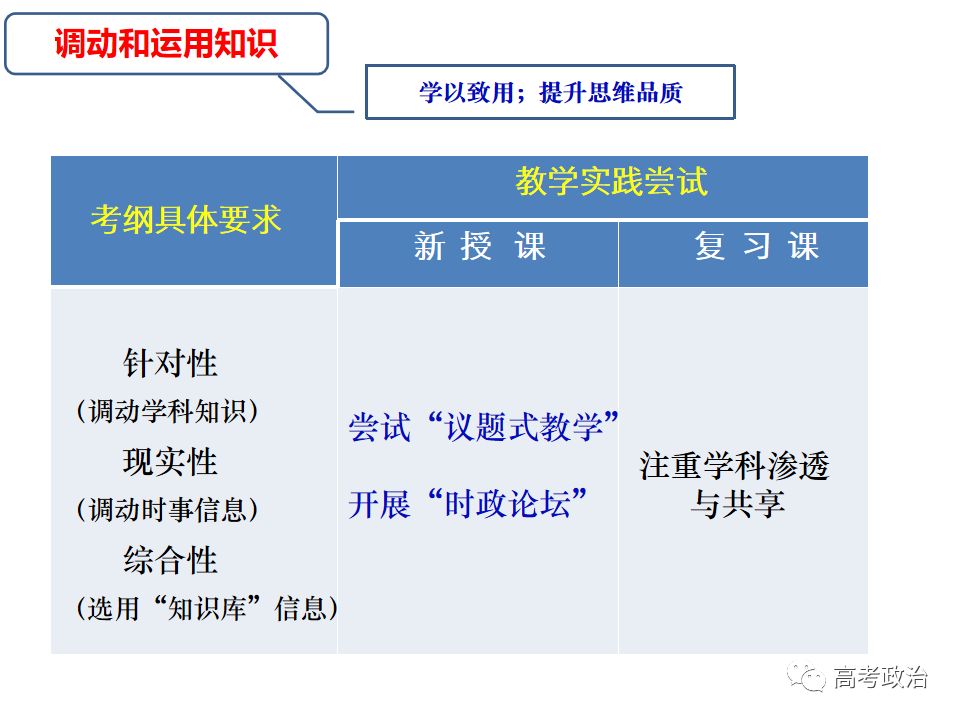 2019年高考政治考试大纲及议题式教学解析