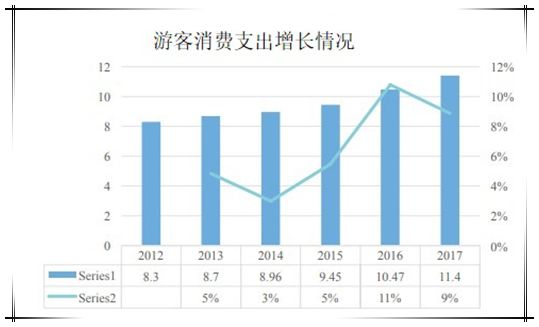 体育产业gdp最高的省_全球体育产业的年增长速度是多少(2)