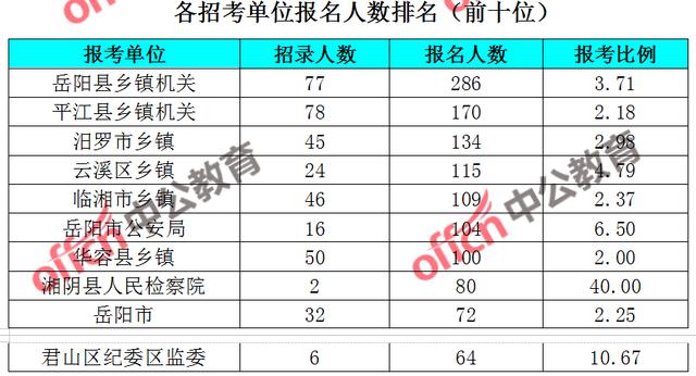 湘阴县gdp_湘阴县地图