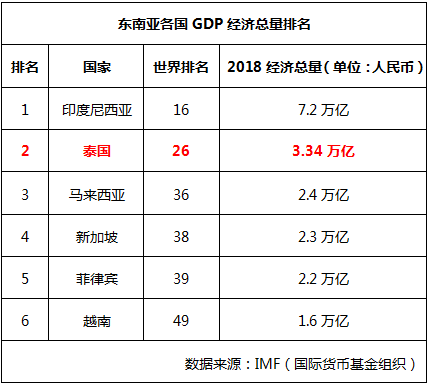 越南与中国哪个省gdp相当_一张图告诉你 与中国各省GDP相当的国家
