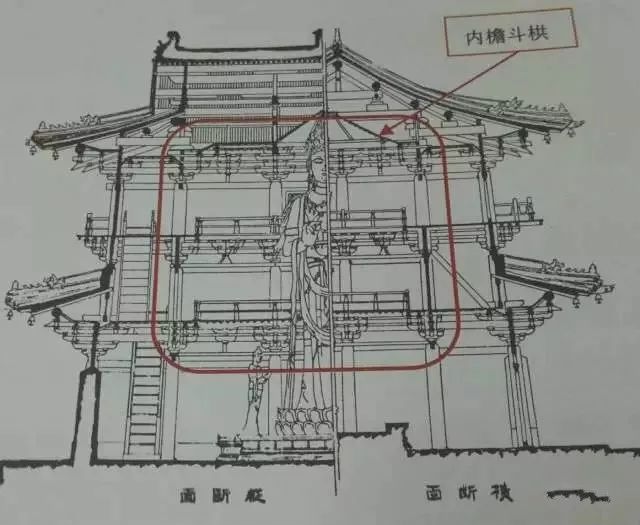 不出踩斗栱有一斗三升,一斗二升交麻叶,单拱单翘