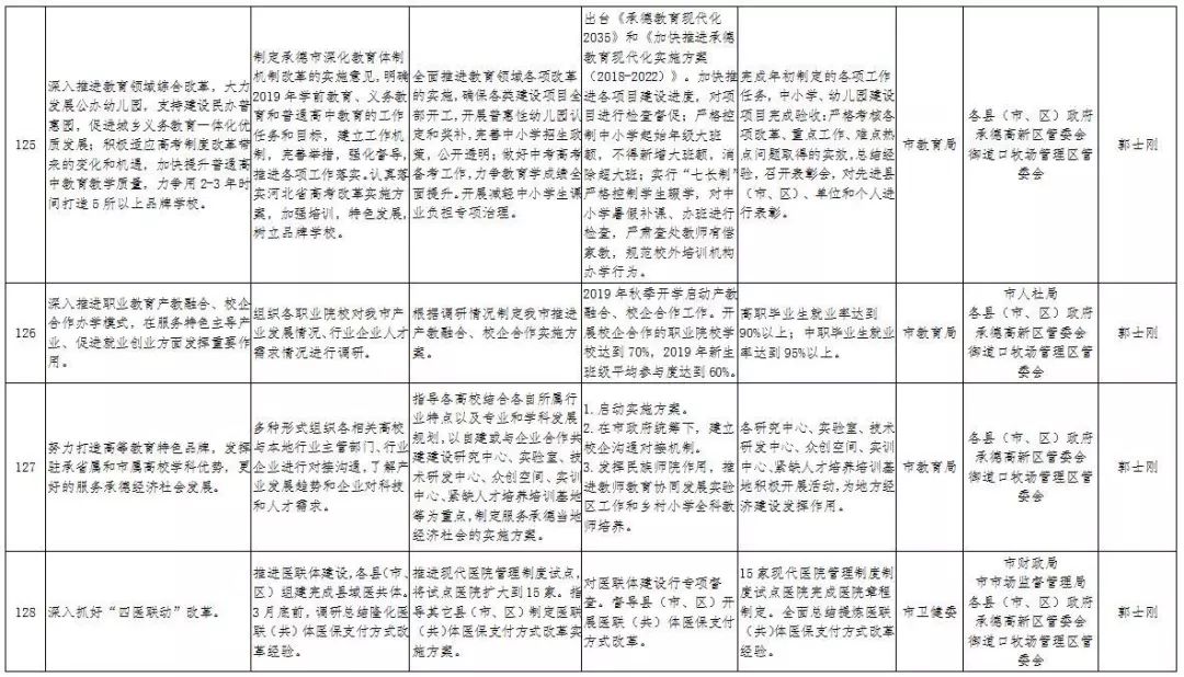 2019年承德人口_霸气 承德又有了新名字,百万承德人因此获益