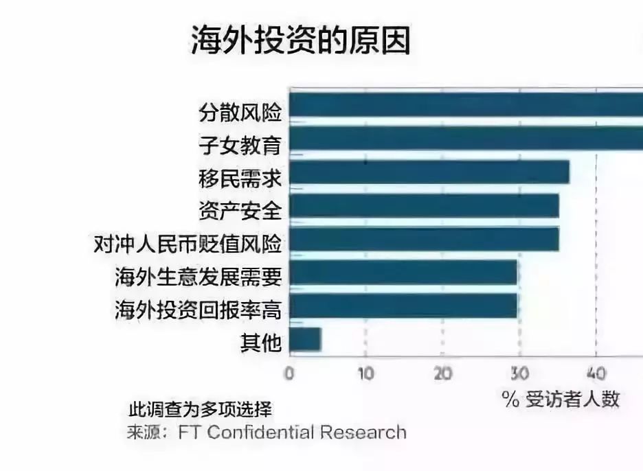 1块钱的投资可以带动多少gdp_100块钱的图片