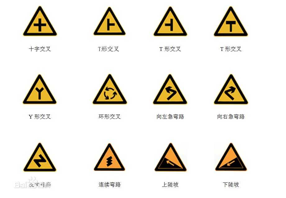 一分钟看懂科一交通标志收藏