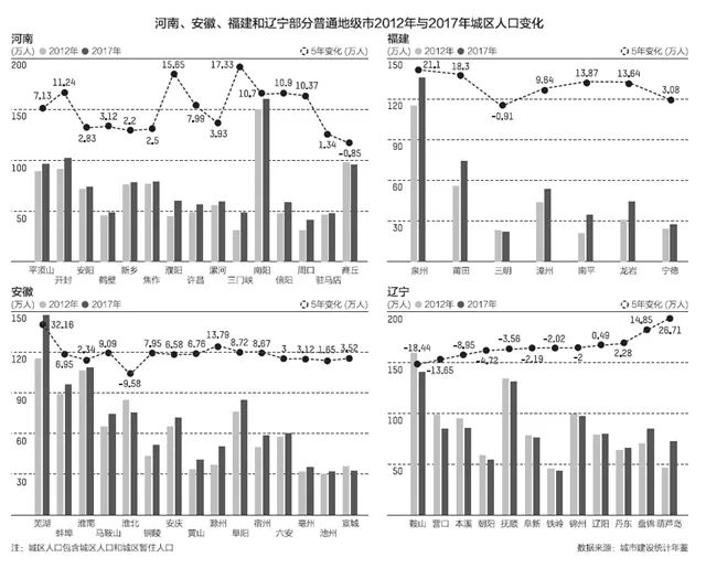 商丘人口数量_商丘的人口民族(3)