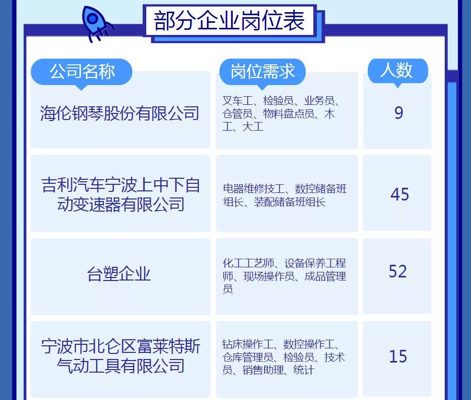 宁波北仑招聘_宁波北仑区网络招聘出实招搭建企业人才对接 云通道(3)