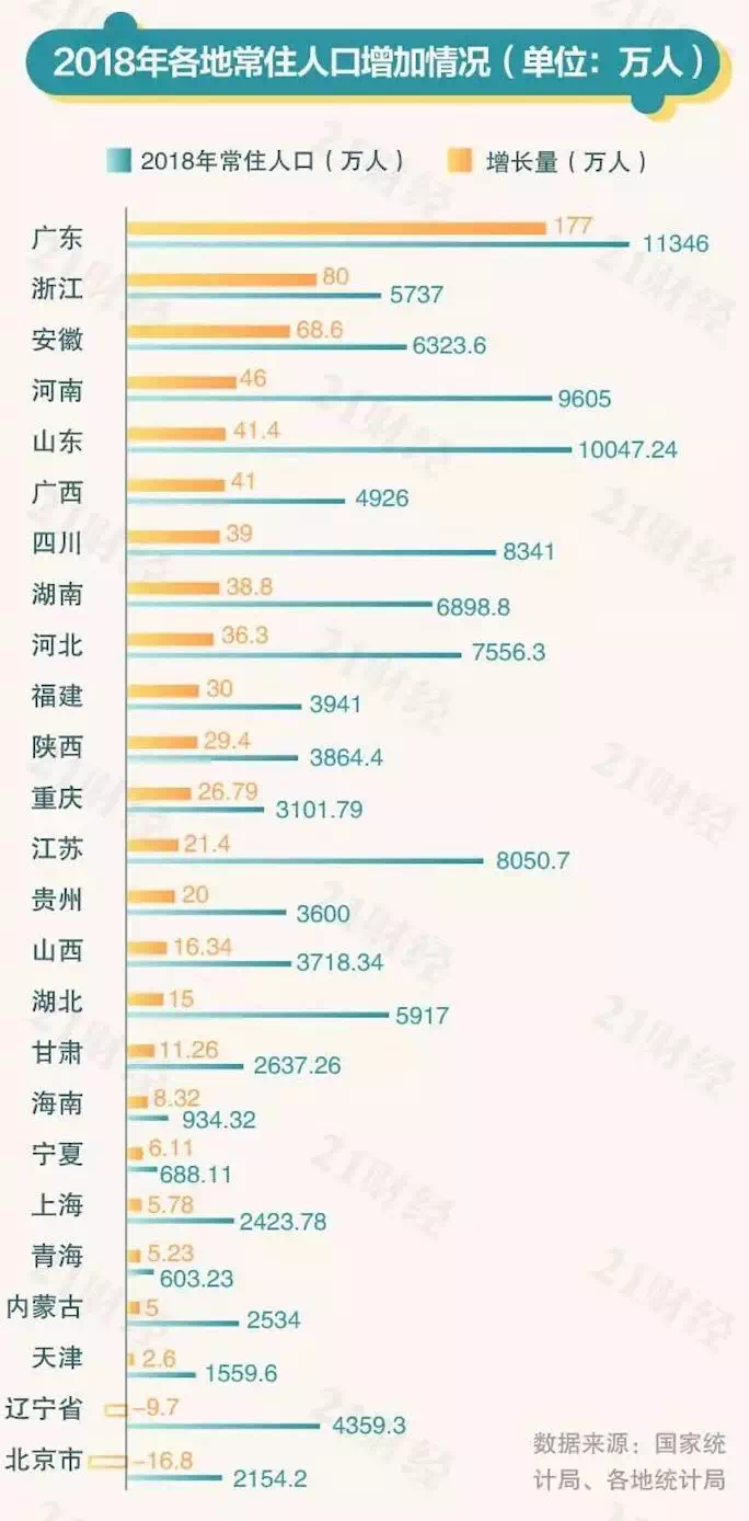 安徽人口表_安徽人口职业学院宿舍(3)