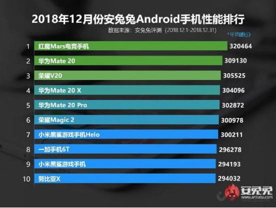 RNG再添新神器，紅魔3內置PC渦輪散熱風扇很強悍 科技 第5張