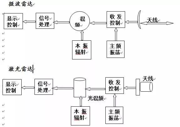 它是利用了什么原理_太阳灶是利用什么原理(2)