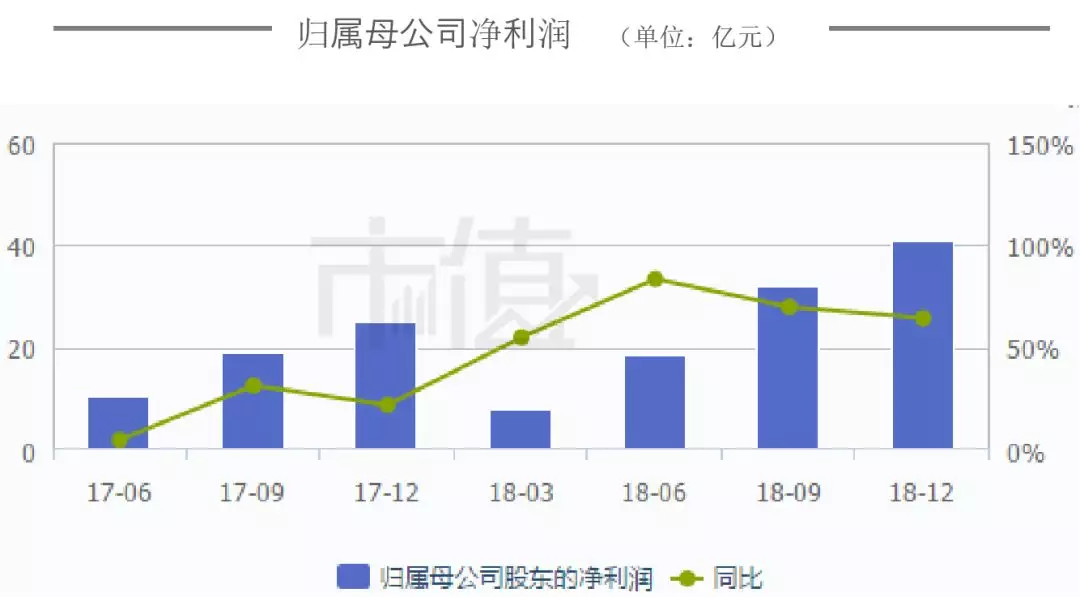 盐城化工爆炸 浙江龙盛涨停 又一波 冷血 涨价行情袭来 分散染料