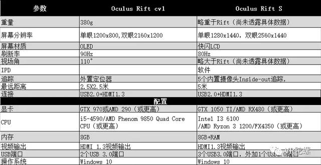 關於Oculus Quest和Oculus Rift S，你需要知道的都 科技 第16張