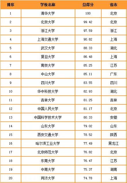 2019排行榜中榜_全球富豪榜2019排行榜前100名 榜单中国富豪名单都有谁