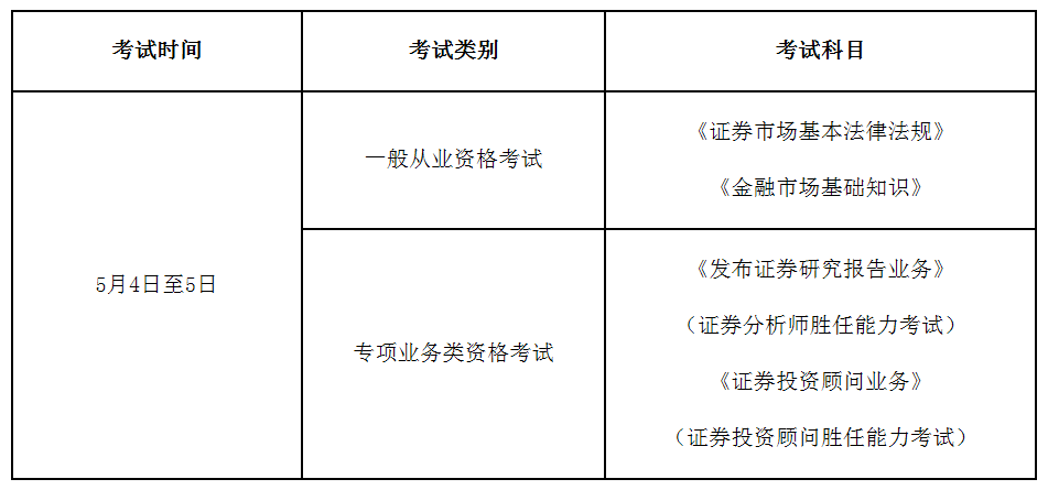 【考试通知】2019年5月证券业从业人员资格考试公告