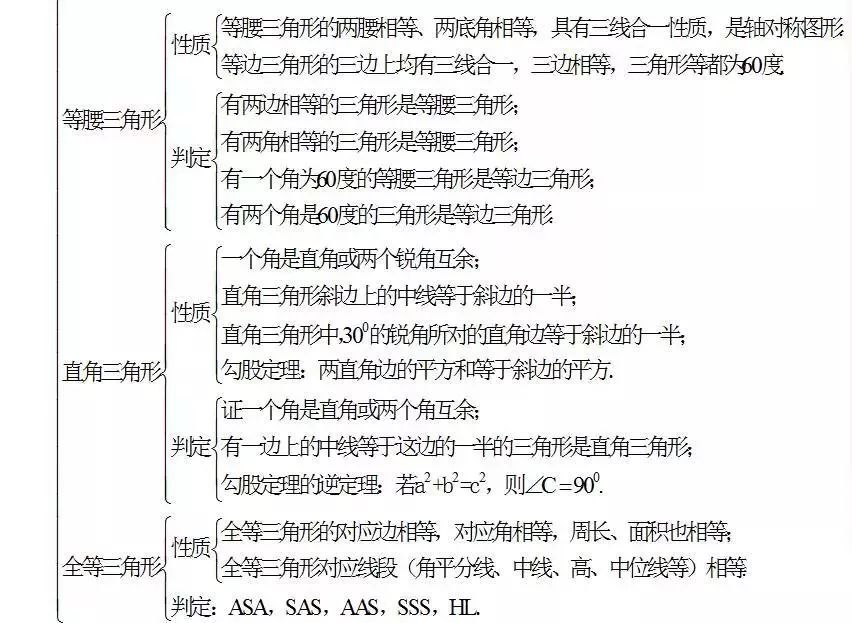 初三孩子数学差怎么办