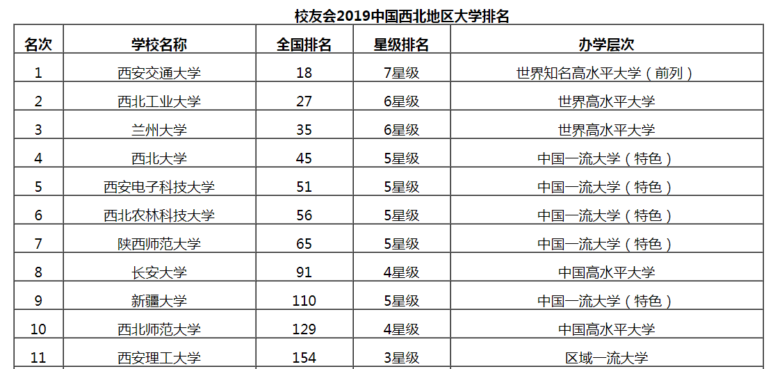 2019中国高校排行榜_最新河北高校竞争力排行榜 你的学校名次是多少