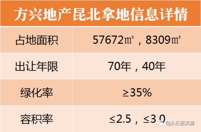 2021年呼包鄂经济总量_呼包鄂地图