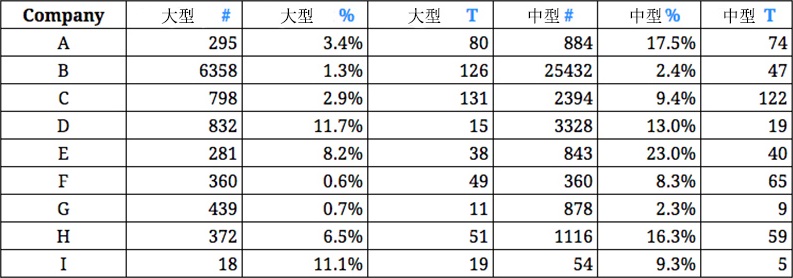 数量|“加速中端市场交易完成速度”是提高SaaS销售的关键