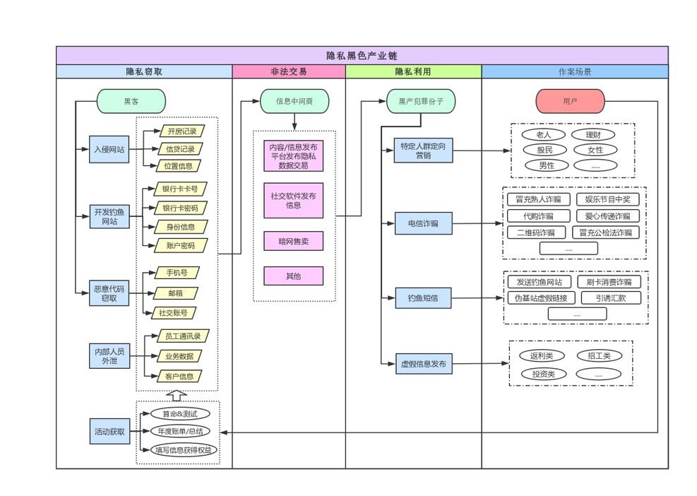 【聚焦315】誰在偷窺你的隱私？百度安全對隱私黑產說：NO！ 科技 第3張