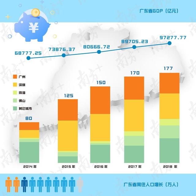 南方哪些城市人口流动大_人口向城市群流动