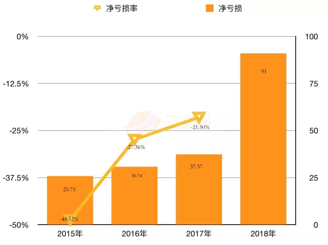 购买生产原料计入gdp吗_安全生产图片(3)