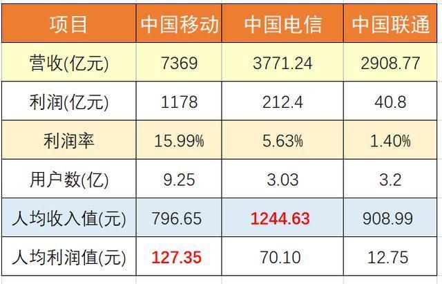 如何计算gdp平均值_痴人说梦 印度经济已经超越中国(3)