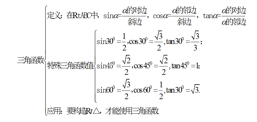 初三孩子数学差怎么办