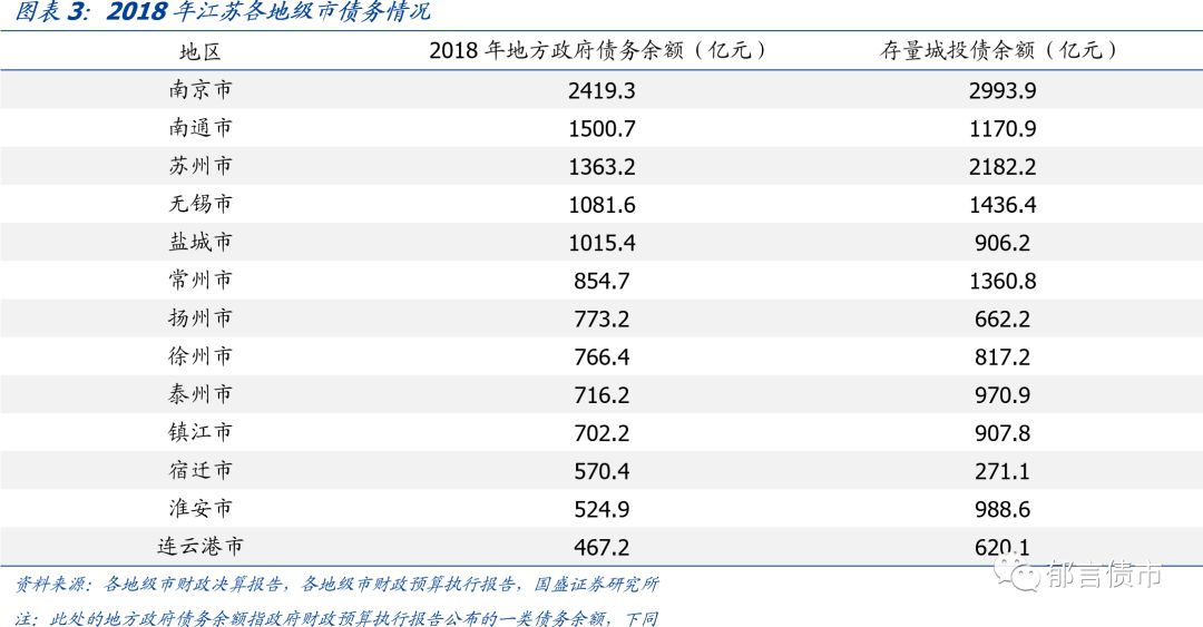 盐城市梅村镇gdp排名_各省会城市GDP排名,第一不是北上广(2)