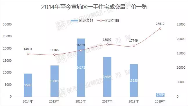 广州黄埔区gdp增速_3年卖出14块总部地,南沙苛刻卖地背后的原因是......