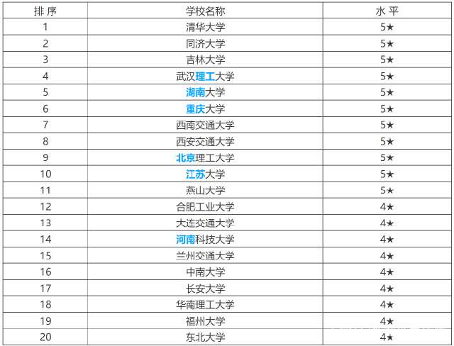 车辆工程专业大学排名_南京信息工程大学