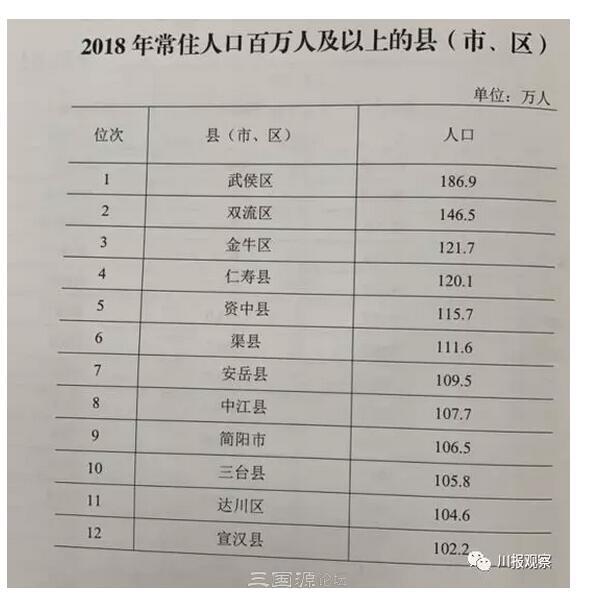 各省户籍人口_全国上半年离婚人数大跌近40 ,是什么原因(3)