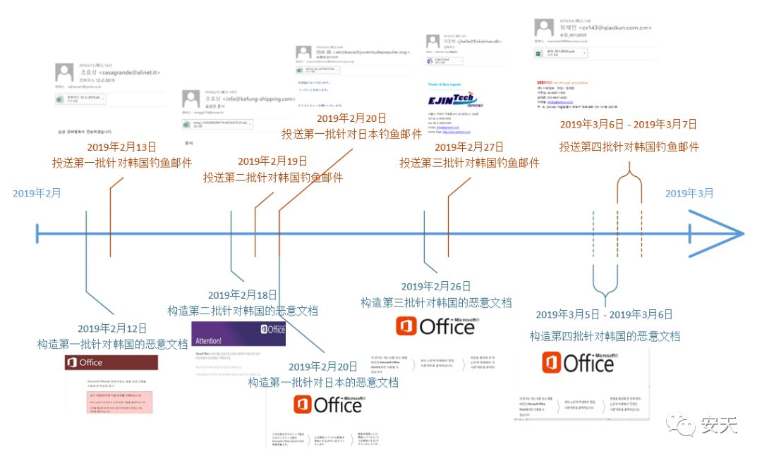 韩国的人口量_韩国人口变化趋势图