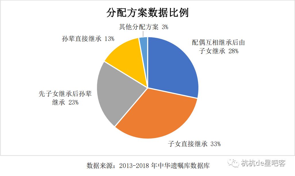 《2019中华遗嘱库白皮书》发布 立遗嘱年轻化趋势明显